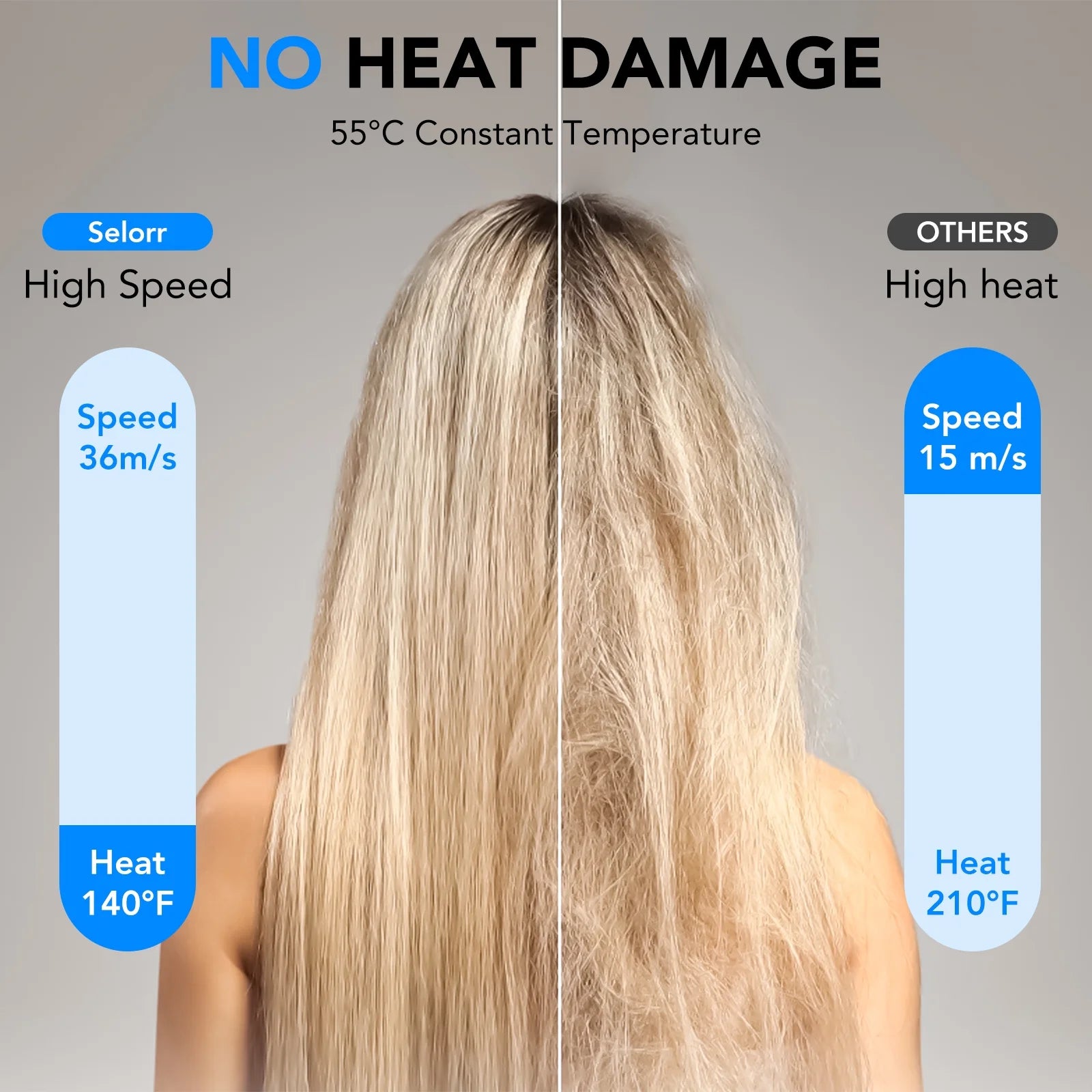 Hair Dryer, 160000 RPM Professional High Speed Blow Dryer, Heat-Control & Low Noise Hairdryer for Faster Drying Hair Types, Travel with Diffuser, Deep Grey