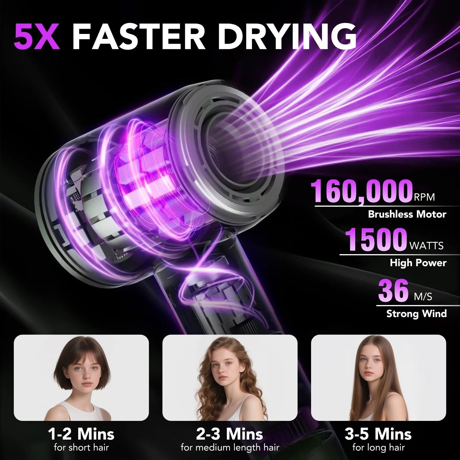 Hair Dryer, 160000 RPM Professional High Speed Blow Dryer, Heat-Control & Low Noise Hairdryer for Faster Drying Hair Types, Travel with Diffuser, Deep Grey